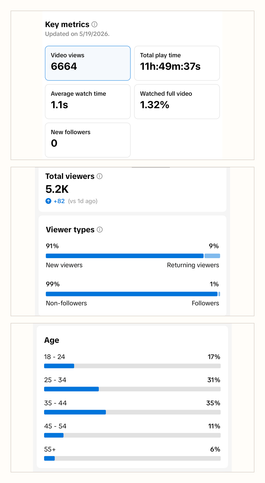Clairol organic TikTok analytics composite showing views, viewers, and audience metrics